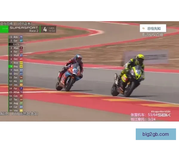 WSBK阿拉贡站张雪德比斯止步第八